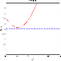 quadratic.gif