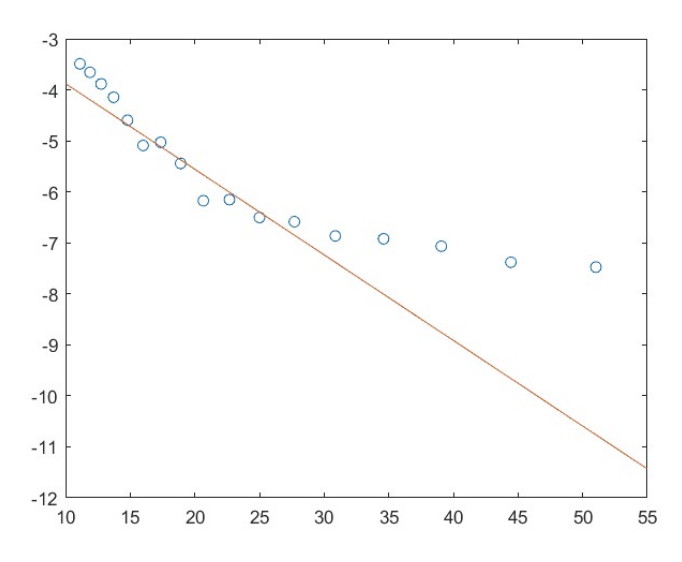  Example figure 